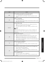 Preview for 59 page of Samsung WW85M7 Series User Manual