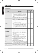 Preview for 36 page of Samsung WW85T Series User Manual