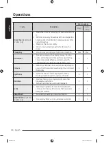 Preview for 38 page of Samsung WW85T Series User Manual