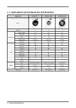 Preview for 8 page of Samsung WW8NK 2 Series Service Manual