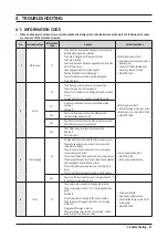 Preview for 30 page of Samsung WW8NK 2 Series Service Manual