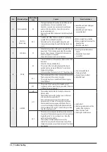 Preview for 31 page of Samsung WW8NK 2 Series Service Manual