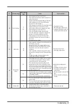 Preview for 32 page of Samsung WW8NK 2 Series Service Manual