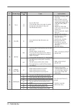 Preview for 33 page of Samsung WW8NK 2 Series Service Manual