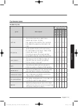 Предварительный просмотр 33 страницы Samsung WW8SJ3 Series User Manual