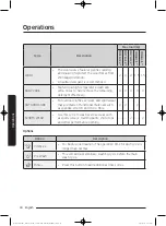 Предварительный просмотр 34 страницы Samsung WW8SJ3 Series User Manual