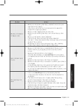 Предварительный просмотр 43 страницы Samsung WW8SJ3 Series User Manual