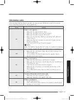 Предварительный просмотр 47 страницы Samsung WW8SJ3 Series User Manual