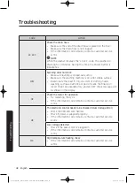 Предварительный просмотр 48 страницы Samsung WW8SJ3 Series User Manual