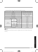 Предварительный просмотр 53 страницы Samsung WW8SJ3 Series User Manual