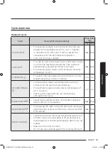 Preview for 39 page of Samsung WW8TA Series User Manual