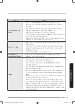 Preview for 53 page of Samsung WW8TA Series User Manual