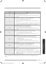 Preview for 57 page of Samsung WW8TA Series User Manual