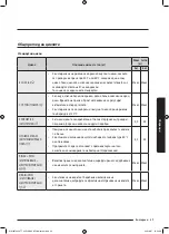 Preview for 107 page of Samsung WW8TA Series User Manual