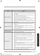 Preview for 121 page of Samsung WW8TA Series User Manual