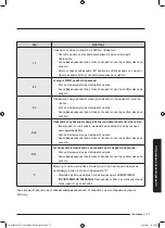 Предварительный просмотр 125 страницы Samsung WW8TA Series User Manual