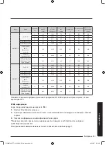 Preview for 133 page of Samsung WW8TA Series User Manual