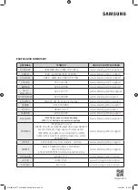 Preview for 136 page of Samsung WW8TA Series User Manual