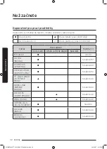 Preview for 168 page of Samsung WW8TA Series User Manual