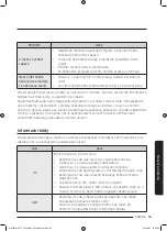 Preview for 191 page of Samsung WW8TA Series User Manual