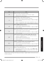 Preview for 193 page of Samsung WW8TA Series User Manual