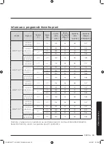 Preview for 199 page of Samsung WW8TA Series User Manual