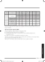 Preview for 201 page of Samsung WW8TA Series User Manual