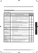 Preview for 243 page of Samsung WW8TA Series User Manual