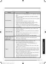 Preview for 257 page of Samsung WW8TA Series User Manual