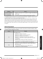 Preview for 259 page of Samsung WW8TA Series User Manual