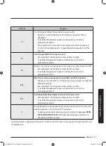 Preview for 261 page of Samsung WW8TA Series User Manual