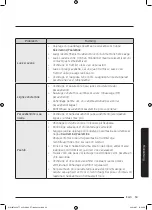 Preview for 325 page of Samsung WW8TA Series User Manual