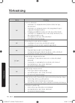 Preview for 328 page of Samsung WW8TA Series User Manual