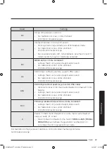 Preview for 329 page of Samsung WW8TA Series User Manual