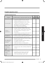 Preview for 379 page of Samsung WW8TA Series User Manual