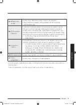 Preview for 445 page of Samsung WW8TA Series User Manual