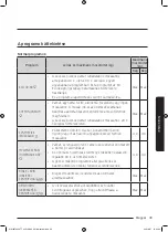 Preview for 447 page of Samsung WW8TA Series User Manual