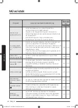 Preview for 448 page of Samsung WW8TA Series User Manual