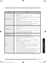 Preview for 461 page of Samsung WW8TA Series User Manual