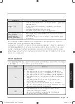 Preview for 463 page of Samsung WW8TA Series User Manual