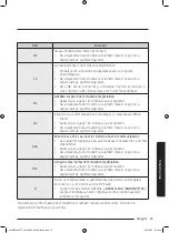 Preview for 465 page of Samsung WW8TA Series User Manual