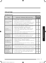 Preview for 515 page of Samsung WW8TA Series User Manual