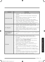 Предварительный просмотр 529 страницы Samsung WW8TA Series User Manual