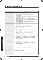 Preview for 600 page of Samsung WW8TA Series User Manual