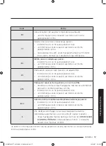 Preview for 601 page of Samsung WW8TA Series User Manual