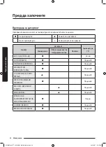 Preview for 644 page of Samsung WW8TA Series User Manual