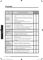 Preview for 652 page of Samsung WW8TA Series User Manual