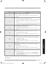 Preview for 737 page of Samsung WW8TA Series User Manual