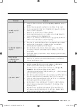 Preview for 801 page of Samsung WW8TA Series User Manual