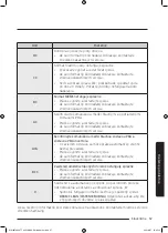 Preview for 805 page of Samsung WW8TA Series User Manual